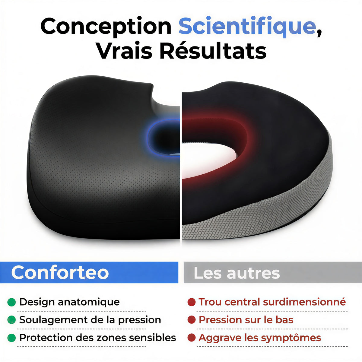 Conception scientifique Conforteo vs concurrence