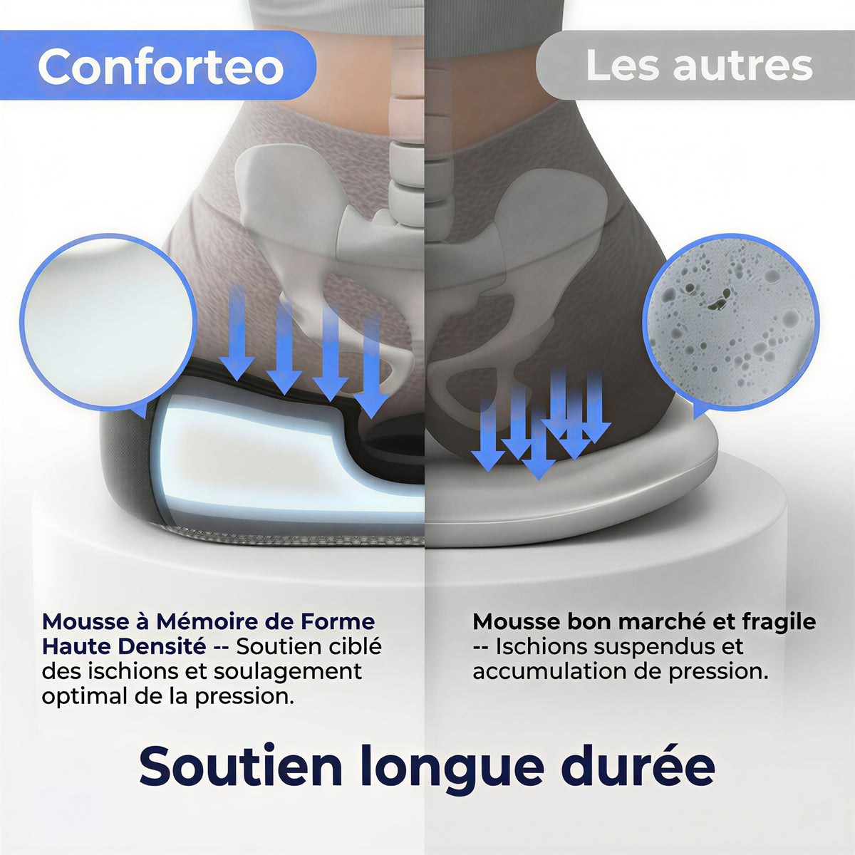 Soutien longue duree - mousse memoire haute densite