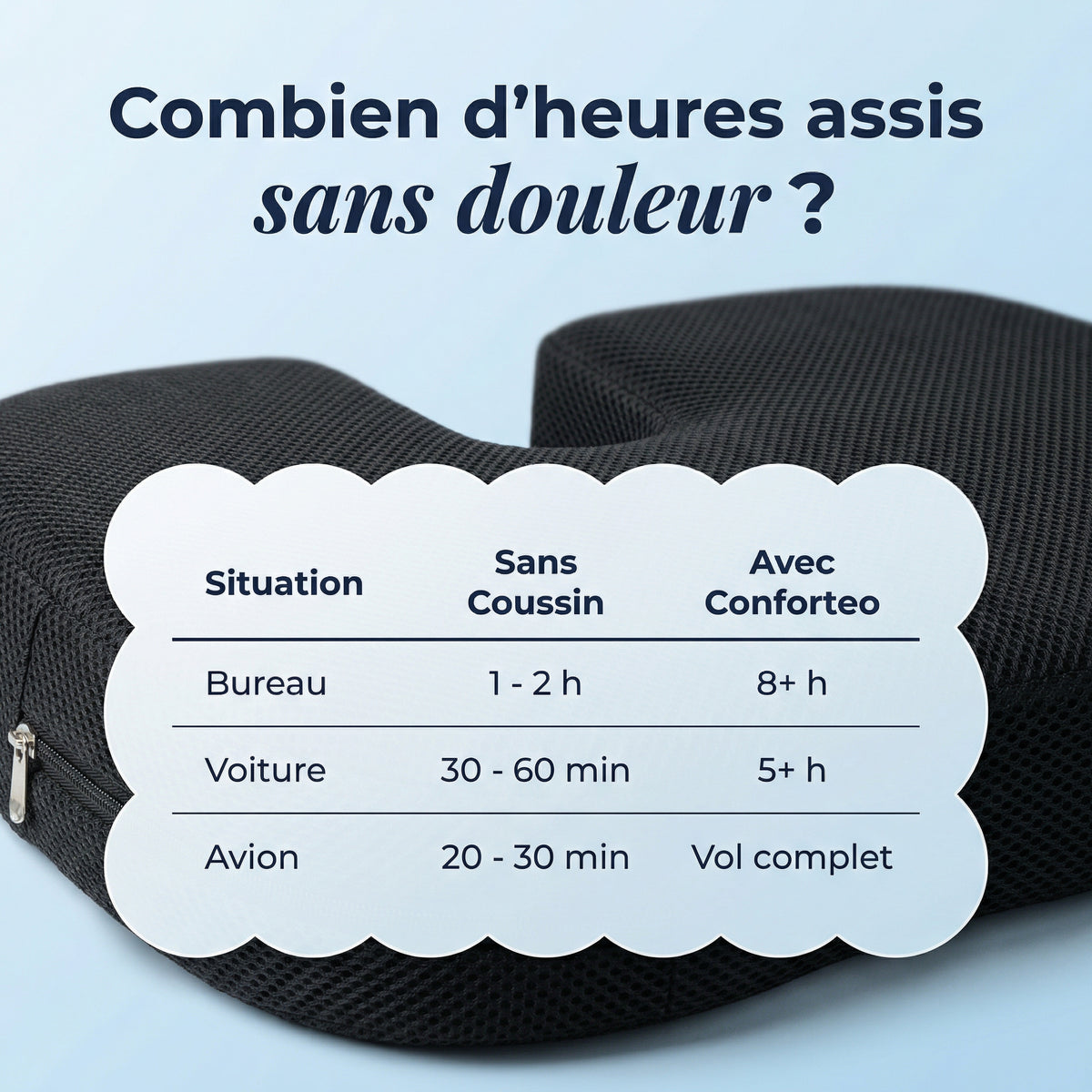 Comparatif coussin coccyx ergonomique Conforteo mémoire de forme vs coussins classiques bureau